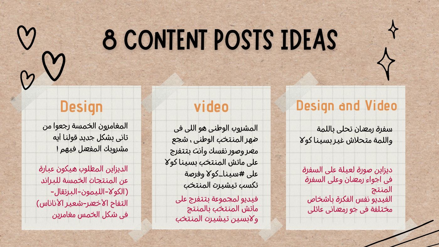 Sina Cola strategy deck: Ramadan content ideas